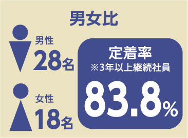 男女比